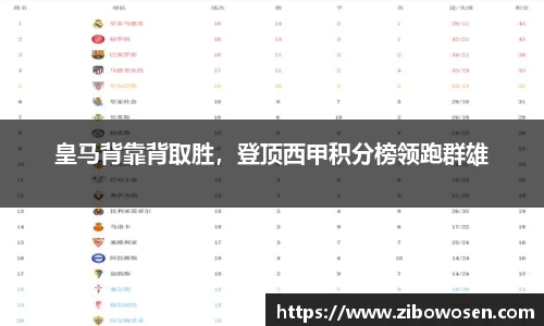 皇马背靠背取胜，登顶西甲积分榜领跑群雄